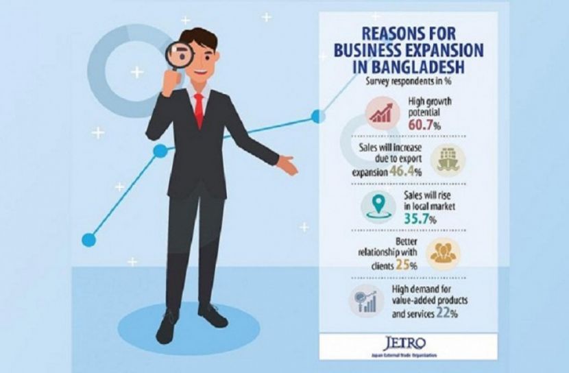 বাংলাদেশে ব্যবসার আগ্রহ কমেছে জাপানি কোম্পানির