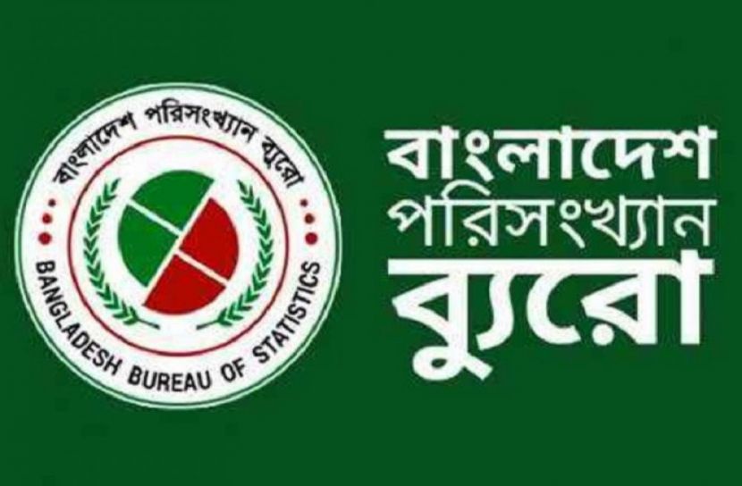 মাথাপিছু আয় বেড়ে ২২২৭ ডলার