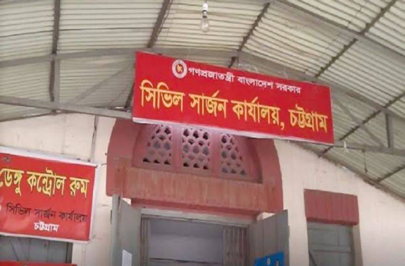চট্টগ্রামে শনাক্ত ২৭, মৃত্যু ১