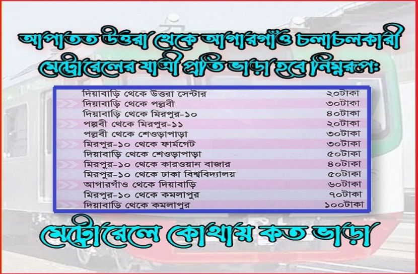 বৃহস্পতিবার মেট্রোরেলে  চড়তে পারবে যাত্রীরা
