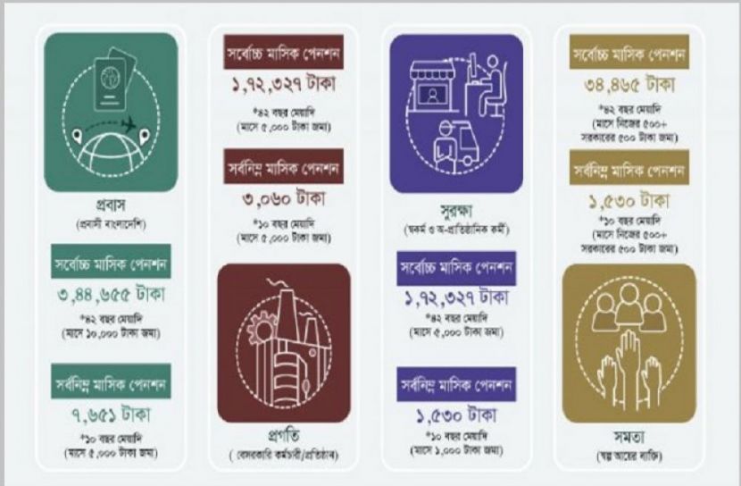 সংগৃহীত